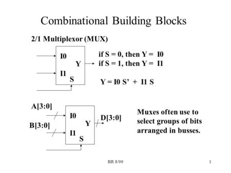 BR 8/991 Combinational Building Blocks 2/1 Multiplexor (MUX) I0 I1 Y S if S = 0, then Y = I0 if S = 1, then Y = I1 Y = I0 S’ + I1 S I0 I1 Y S A[3:0] B[3:0]