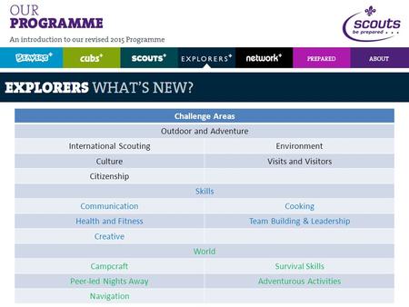 Challenge Areas Outdoor and Adventure International ScoutingEnvironment CultureVisits and Visitors Citizenship Skills CommunicationCooking Health and FitnessTeam.