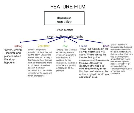 Which contains Fi ve traditional elements FEATURE FILM d epends on N arrative Setting Character PlotTheme Style ·(when, where) - the time and place in.