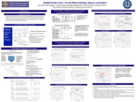 20,000 Flanker Trials: Are the Effects Reliable, Robust, and Stable? Ken Paap 1, Sarah Wagner 1, Hunter Johnson 1,Morgan Bockelman 1, Donish Cushing 1,