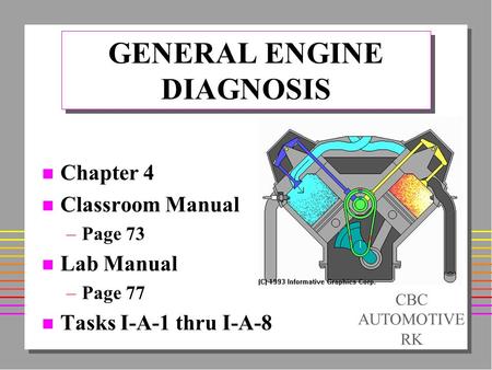 GENERAL ENGINE DIAGNOSIS n Chapter 4 n Classroom Manual –Page 73 n Lab Manual –Page 77 n Tasks I-A-1 thru I-A-8 CBC AUTOMOTIVE RK.