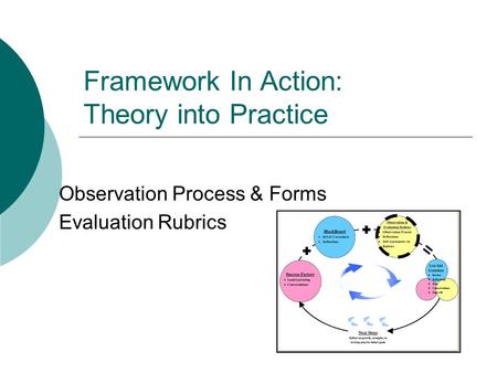 Framework In Action: Theory into Practice