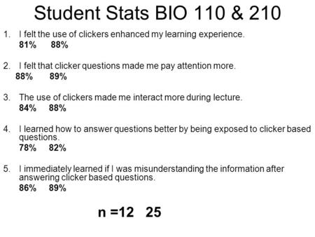 Student Stats BIO 110 & 210 1.I felt the use of clickers enhanced my learning experience. 81% 88% 2.I felt that clicker questions made me pay attention.