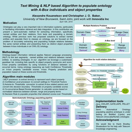 Text Mining & NLP based Algorithm to populate ontology with A-Box individuals and object properties Alexandre Kouznetsov and Christopher J. O. Baker, University.