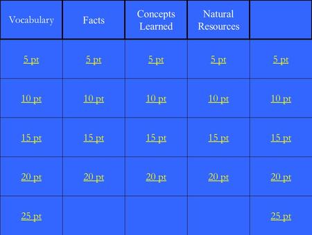 1 10 pt 15 pt 20 pt 25 pt 5 pt 10 pt 15 pt 20 pt 5 pt 10 pt 15 pt 20 pt 5 pt 10 pt 15 pt 20 pt 5 pt 10 pt 15 pt 20 pt 25 pt 5 pt Vocabulary Facts Concepts.