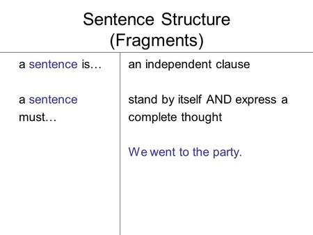 Sentence Structure (Fragments) a sentence is… a sentence must… an independent clause stand by itself AND express a complete thought We went to the party.