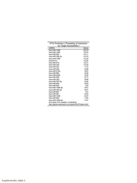 Supplementary table 1. Supplementary table 2 Supplementary table 3.