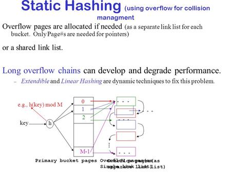 Static Hashing (using overflow for collision managment e.g., h(key) mod M h key Primary bucket pages 1 0 M-1 Overflow pages(as separate link list) Overflow.