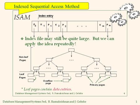 Database Management Systems 3ed, R. Ramakrishnan and J. Gehrke1 Indexed Sequential Access Method.