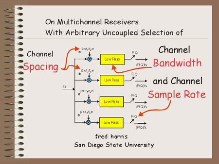 Channel Spectral Characteristics Some Polyphase Filter Options.