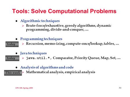 CPS 100, Spring 2008 3.1 Tools: Solve Computational Problems l Algorithmic techniques  Brute-force/exhaustive, greedy algorithms, dynamic programming,