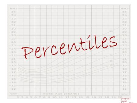 Percentiles Corlia van Vuuren February 2011.