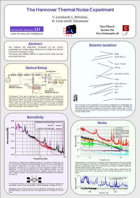 Abstract The Hannover Thermal Noise Experiment V. Leonhardt, L. Ribichini, H. Lück and K. Danzmann Max-Planck- Institut für Gravitationsphysik We measure.