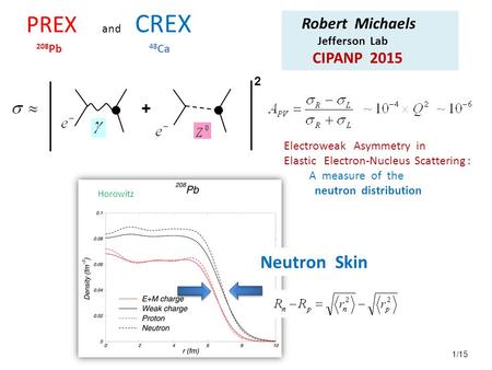 + 2 208 Pb Electroweak Asymmetry in Elastic Electron-Nucleus Scattering : A measure of the neutron distribution PREX and CREX 48 Ca Neutron Skin Horowitz.