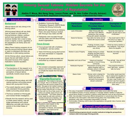 Overall Implications Hmong Sexual Taboos: Hidden Secrets for the Preservation of Reputation Hmong Sexual Taboos: Hidden Secrets for the Preservation of.