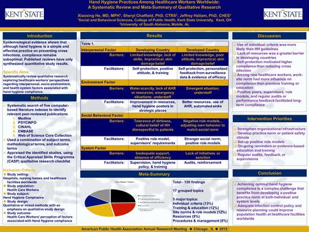 Hand Hygiene Practices Among Healthcare Workers Worldwide: A Systematic Review and Meta-Summary of Qualitative Research Xiaoxing He, MD, MPH 1, Sheryl.