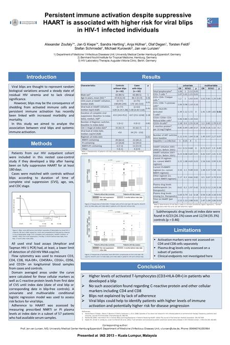 Persistent immune activation despite suppressive HAART is associated with higher risk for viral blips in HIV-1 infected individuals Alexander Zoufaly 1.