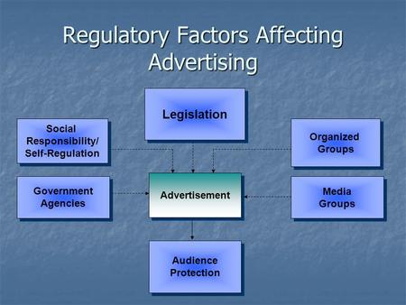 Regulatory Factors Affecting Advertising