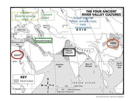 Rivers= water for People, animals, crops, trade, transportation Crescent Shape Fertile= Good for growing crops.