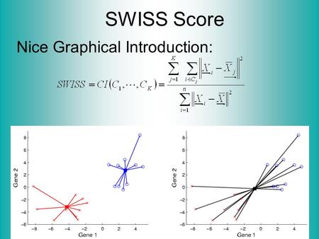 SWISS Score Nice Graphical Introduction:. SWISS Score Toy Examples (2-d): Which are “More Clustered?”