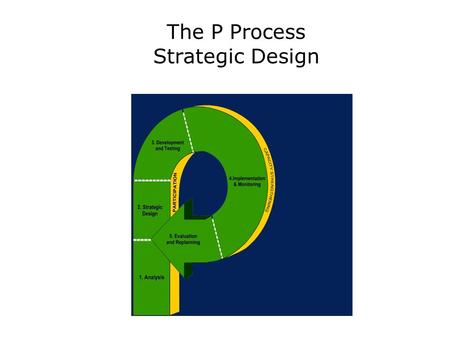 The P Process Strategic Design