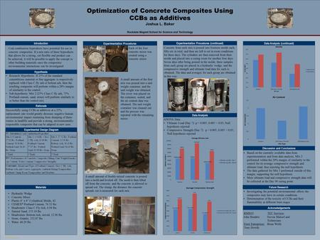 TEMPLATE DESIGN © 2007 www.PosterPresentations.com Optimization of Concrete Composites Using CCBs as Additives Joshua L. Baker Rockdale Magnet School for.