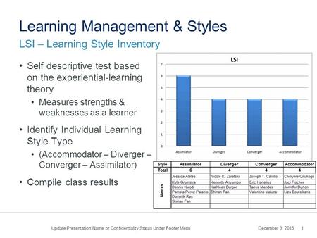 December 3, 20151Update Presentation Name or Confidentiality Status Under Footer Menu Learning Management & Styles Self descriptive test based on the experiential-learning.