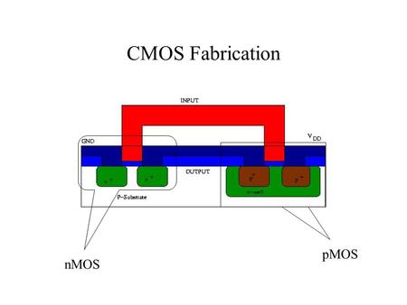 CMOS Fabrication nMOS pMOS.