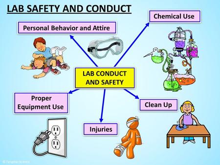 S s Proper Equipment Use Injuries Chemical Use Clean Up LAB SAFETY AND CONDUCT LAB CONDUCT AND SAFETY Personal Behavior and Attire.