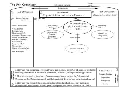 NAME DATE The Unit Organizer BIGGER PICTURE LAST UNIT/Experience CURRENT UNIT NEXT UNIT/Experience UNIT FOCUS QUESTIONS is about... Student Activities.