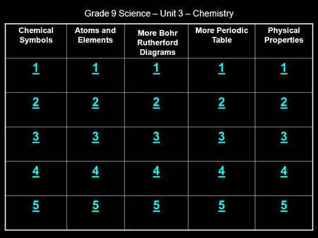 Grade 9 Science – Unit 3 – Chemistry Chemical Symbols Atoms and Elements More Periodic Table Physical Properties 11111 22222 33333 44444 55555 More Bohr.