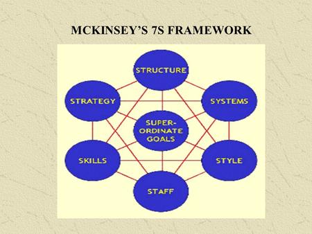 MCKINSEY’S 7S FRAMEWORK