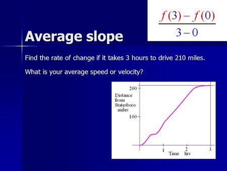 Average slope Find the rate of change if it takes 3 hours to drive 210 miles. What is your average speed or velocity?