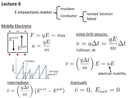 Lecture 6 E interactions matter Insulator Conductor Ionized Solution Metal Mobile Electrons Initial Drift Velocity: Collision: Δt electron mobility Intermediate:Eventually.