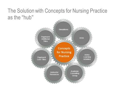 Academic Consulting Group Active Learning Activities Simulations Concepts for Nursing Practice Pageburst Additional Titles Instructor Resources HESI The.