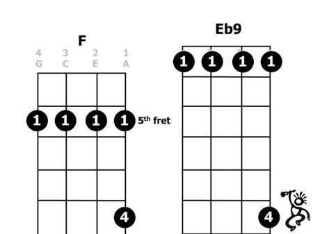 F Eb9 4 1 111 4 4321GCEA4321GCEA 4321GCEA4321GCEA 1 111 5 th fret.