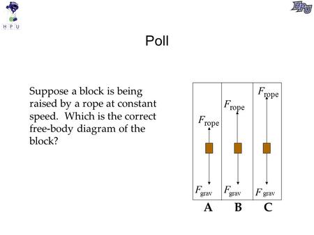 F rope F grav F F Suppose a block is being raised by a rope at constant speed. Which is the correct free-body diagram of the block? A B C F rope Poll.