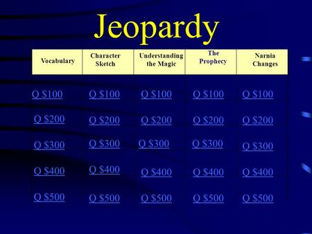 Jeopardy Vocabulary Character Sketch Understanding the Magic Narnia Changes Q $100 Q $200 Q $300 Q $400 Q $500 Q $100 Q $200 Q $300 Q $400 Q $500 The.