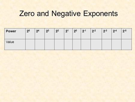 Power2525 2424 23232 2121 2020 2 -1 2 -2 2 -3 2 -4 2 -5 Value Zero and Negative Exponents.