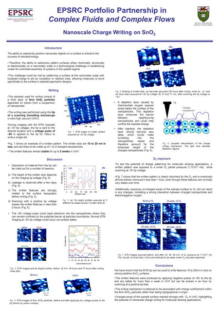 EPSRC Portfolio Partnership in Complex Fluids and Complex Flows Nanoscale Charge Writing on SnO 2 The ability to selectively position nanoscale objects.