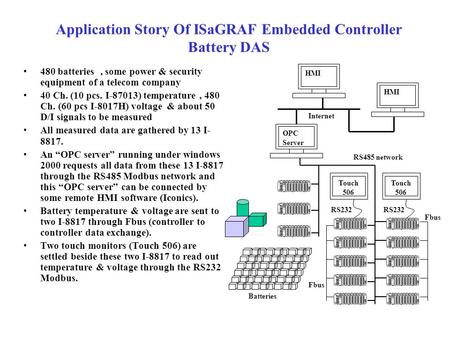 Application Story Of ISaGRAF Embedded Controller Battery DAS 480 batteries, some power & security equipment of a telecom company 40 Ch. (10 pcs. I-87013)