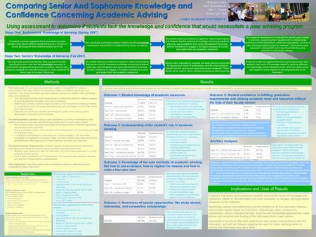 Comparing Senior And Sophomore Knowledge and Confidence Concerning Academic Advising Anecdotal evidence suggested that a discrepancy existed between what.