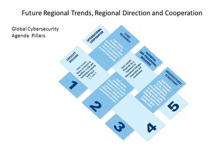 Future Regional Trends, Regional Direction and Cooperation Global Cybersecurity Agenda Pillars.