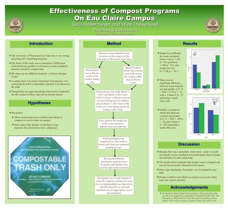 Sara Habermeyer and Wes Theuerkauf Psychology Department University of Wisconsin-Eau Claire Effectiveness of Compost Programs On Eau Claire Campus Effectiveness.