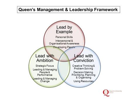 Queen’s Management & Leadership Framework