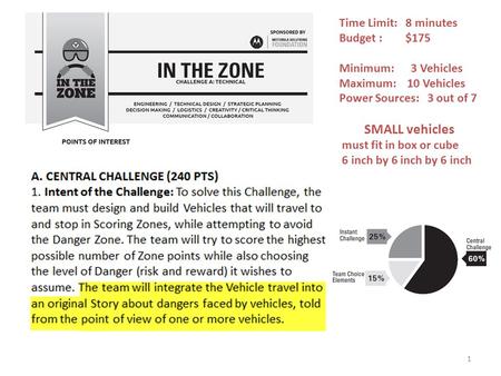 Time Limit: 8 minutes Budget : $175 Minimum: 3 Vehicles Maximum: 10 Vehicles Power Sources: 3 out of 7 SMALL vehicles must fit in box or cube 6 inch by.