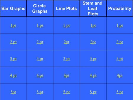 2 pt 3 pt 4 pt 5pt 1 pt 2 pt 3 pt 4 pt 5 pt 1 pt 2pt 3 pt 4pt 5 pt 1pt 2pt 3 pt 4 pt 5 pt 1 pt 2 pt 3 pt 4pt 5 pt 1pt Bar Graphs Circle Graphs Line Plots.