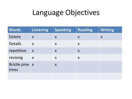 Language Objectives WordsListeningSpeakingReadingWriting Deletexxxx Detailsxxx repetitivexxx revisingxxx Bristle pine trees xx.