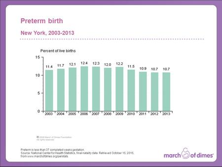 Preterm is less than 37 completed weeks gestation. Source: National Center for Health Statistics, final natality data. Retrieved October 15, 2015, from.