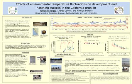 Hypothesis Effects of environmental temperature fluctuations on development and hatching success in the California grunion Fernando Vargas, Andres Carrillo,